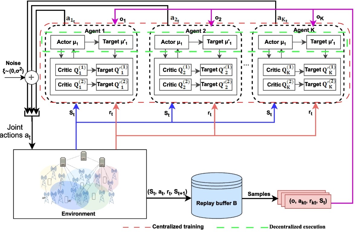 Optimizing uplink power control for energy efficiency in mmWave user-centric cell-free massive MIMO with deep reinforcement learning