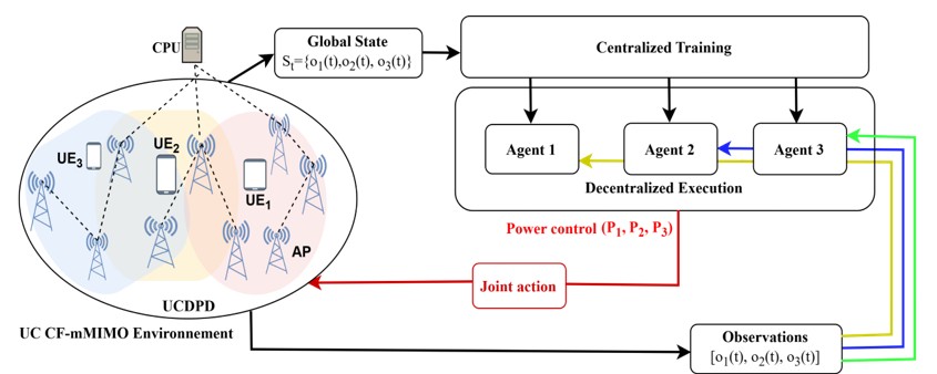 Deep Reinforcement Learning-based Power Control Optimization for Maximizing Energy Efficiency in mmWave User-Centric Cell-Free Massive