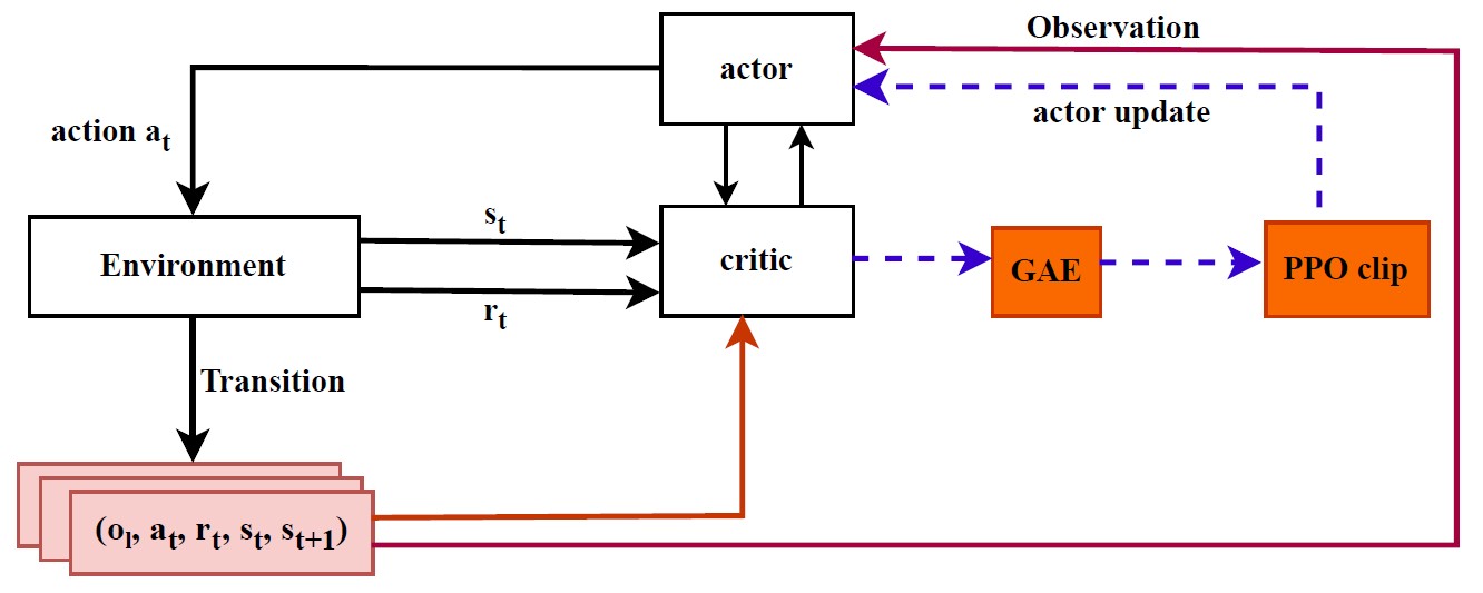 Energy-Efficient Downlink Power Allocation in User-Centric Cell-Free Massive MIMO Networks Using Hybrid Deep Reinforcement Learning Algorithm.